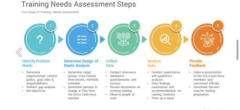 Tips To Create Learning Portals For Employee Training Ei