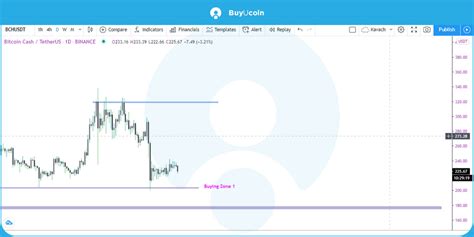 Top 5 Cryptocurrency Price Predictions Weekly #10 21st to 26th Sep 2020 ...