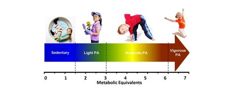 What Is Sedentary Behaviour The Sedentary Behaviour Research Network