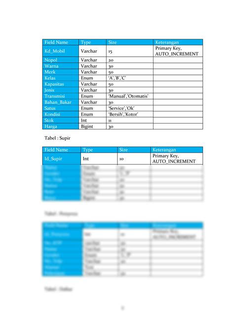 SOLUTION Modul Aplikasi Basis Data Studypool