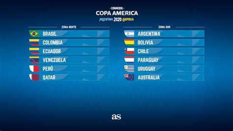 Sorteo Copa América Definidos Grupos Calendario Y Cruces As Colombia