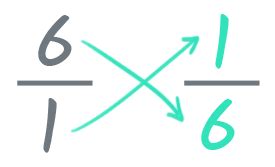 Reciprocal Meaning Math - astonishingceiyrs