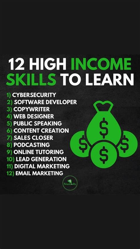 High Income Skills To Learn Skills To Learn Money Management