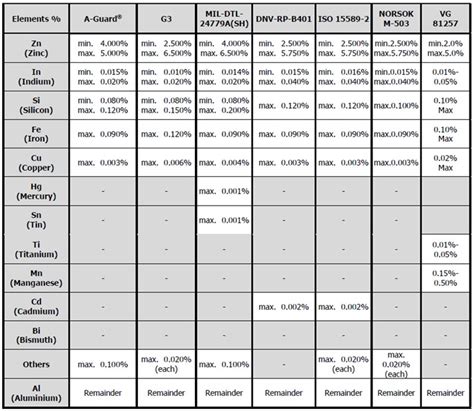 Anode Composition Civilweb Spreadsheets