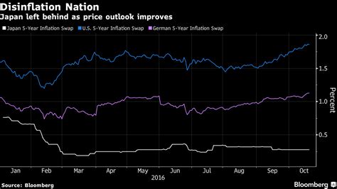 Exchange Usd To Jpy In Japan Forex System Bank