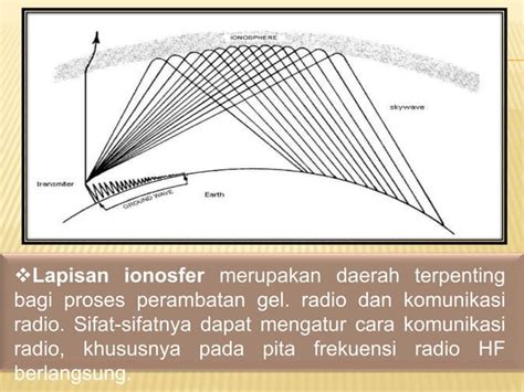 Lapisan Ionosfer Dan Perambatan Gelombang Radio Ppt