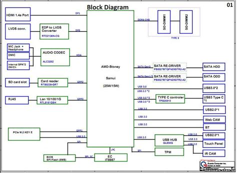 Boardview Hp Pavilion B Series Aio