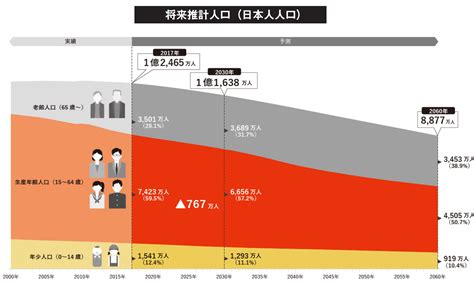 人手不足の現状と原因、具体的な解決策を4つご紹介