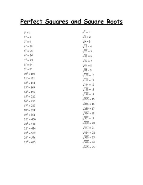 Square Roots And Perfect Squares