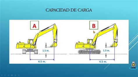 Capacidad De Carga De La Excavadora Capacit De Charge D Excavatrice