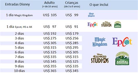 Na Disney Sobre Ingressos Para Os Parques Disney