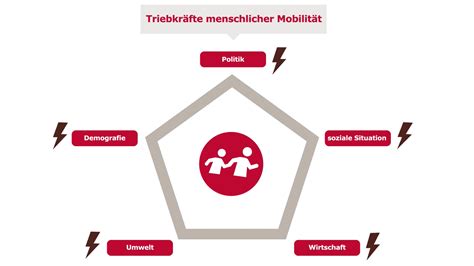 Migration Und Klima Bmz