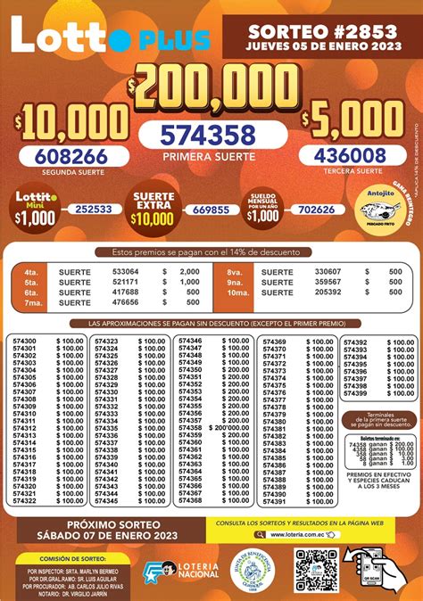 Resultado Lotto Sorteo Del De Enero De Bolet N