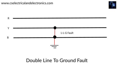 Fault Site Wiring Apc