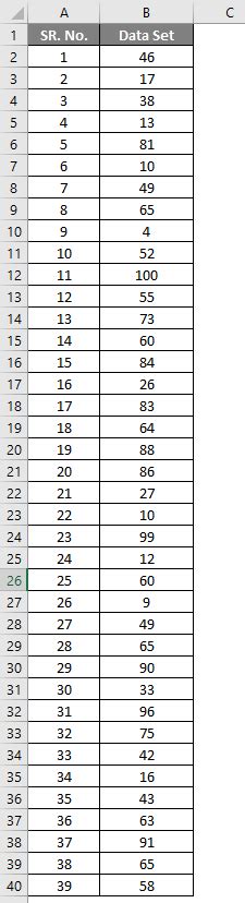 Decile Formula Calculation Of Decile Examples With Excel Template