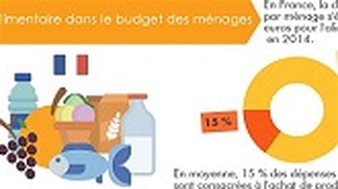 La Consommation Alimentaire Des Ménages Français En Chiffres