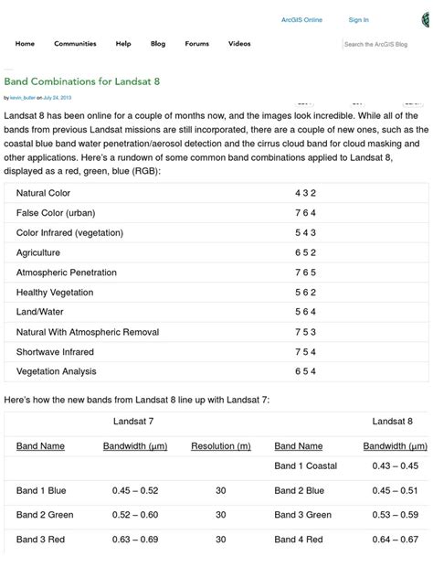 Band Combinations for Landsat 8 _ ArcGIS Blog | Infrared | Computing And Information Technology