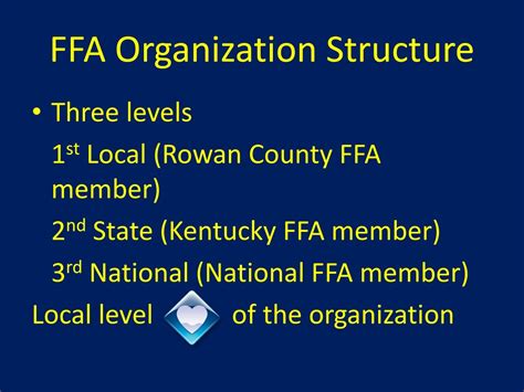 Ppt Exploring The History And Organization Of Ffa Powerpoint