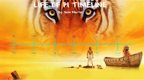 Life Of Pi Timeline By Sheridan Perlman