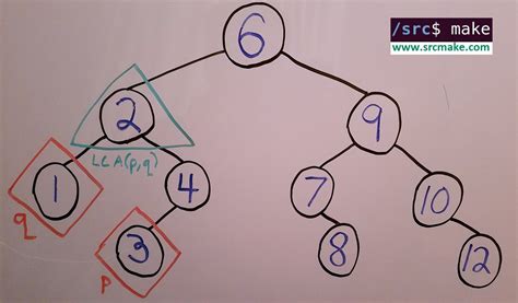 Interview Question Find Lowest Common Ancestor In Binary Search