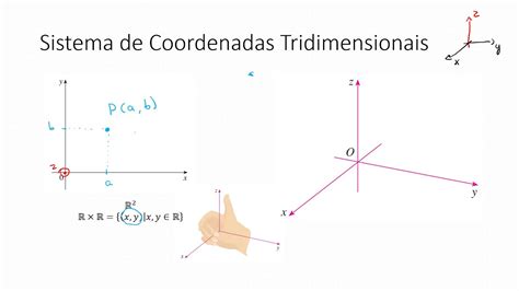 Sistemas De Coordenadas Tridimensionais Youtube