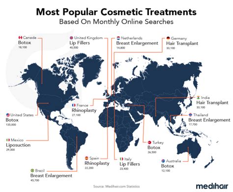 Most Popular Cosmetic Surgery 2024 14 Countries And Globally