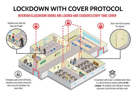 School Safety Protocols