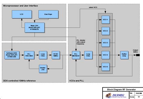 Rf Generator Block Diagram Rf Pcb