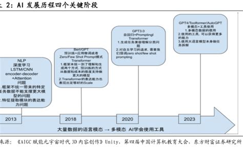 Unity与ZIVA生成的虚拟人Bmma 行业研究数据 小牛行研