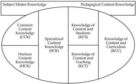 Figure From Using Network Analysis Methods To Investigate How Future