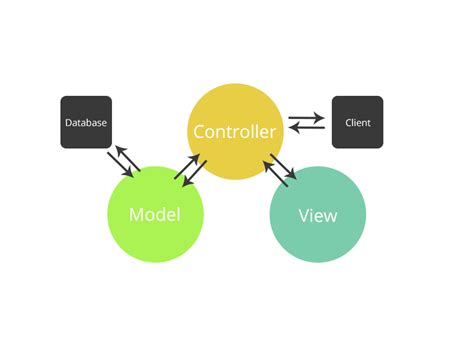 What Is Mvc Framework Techieupgrader Programming Blog And Tech Blog