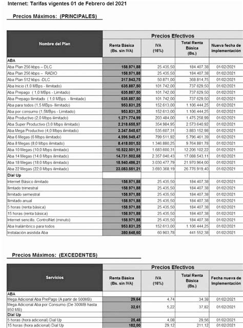 Servicio Aba De Cantv Estos Son Los Precios Qu Se Sabe De Las