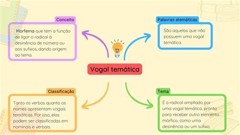 Vogal temática conceito funções e classificações entenda O verbo