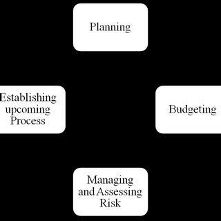 The Key Features Between Traditional And Strategic Cost Management