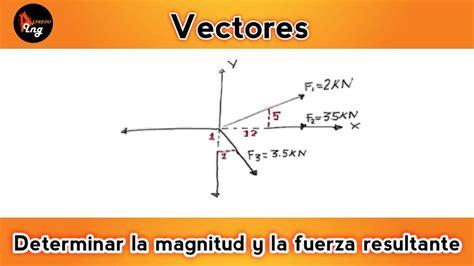 Vectores Determinar la magnitud y la dirección de la fuerza resultante