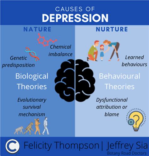 Causes of Depression: Nature and Nurture — Dr Jeffrey Sia