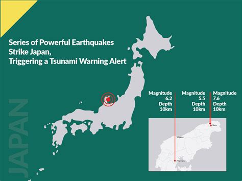 Japan Earthquake Update