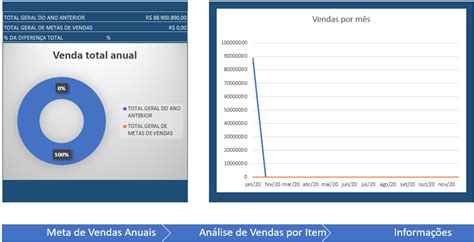 Planilha De Metas De Vendas Anuais Tudo Excel