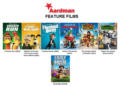 Aardman Animations | Idea Wiki | FANDOM powered by Wikia