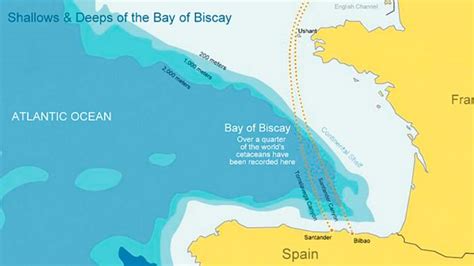 Masterclass Crossing The Bay Of Biscay Yachting World