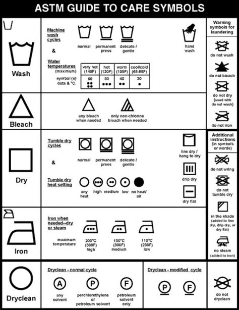 Learn Your Laundry Symbols Laundry Care Symbols Laundry Symbols