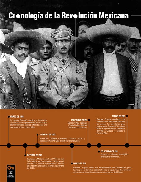 Cronología De La Revolución Mexicana Talento Empresarial Magazine