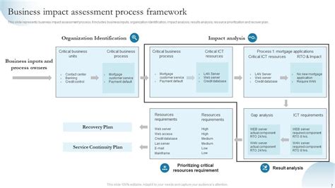 Business Impact Assessment Powerpoint Ppt Template Bundles Ppt Sample