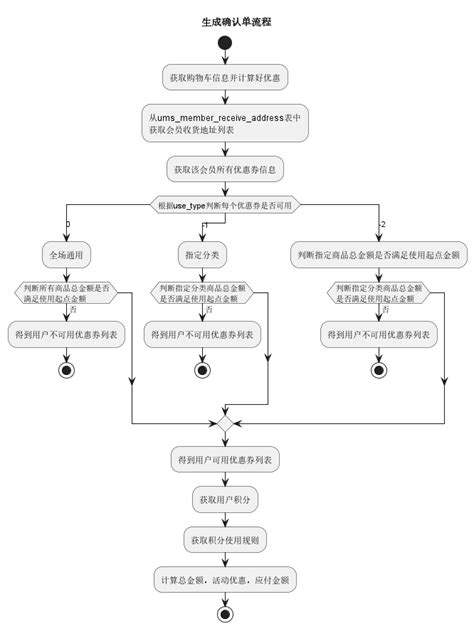 用写代码的方式画图 试下 Plantuml 吧 京东云技术团队 知乎