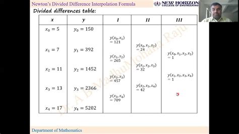 Module 1 Numerical Methods 1 Newtons Divided Differences Interpolation Youtube