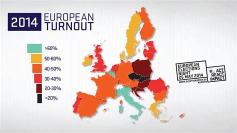 Provisional European Parliament Election Turnout By Member State First