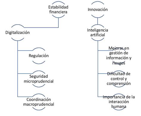 Digitalización y estabilidad financiera empresaglobal es