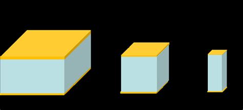 Schematic Diagram of CZT crystals with different width/height ratios ...