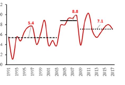 Indias Economic Growth Story Remarkable Since S Never Mind