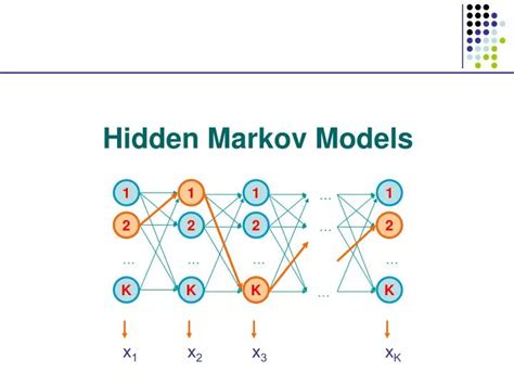 Ppt Hidden Markov Models Powerpoint Presentation Free Download Id2631286